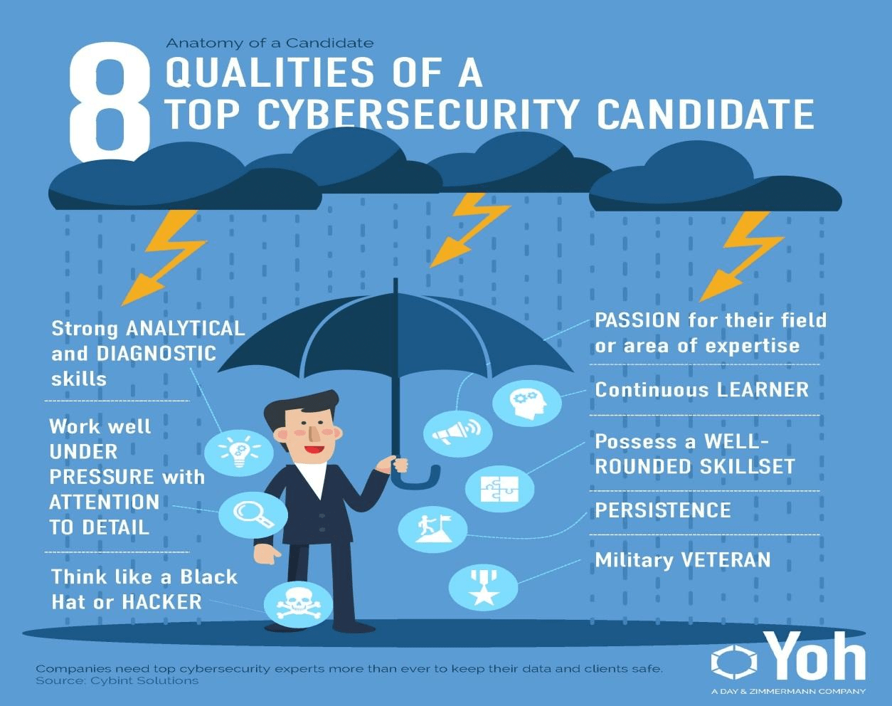 careers in Cybersecurity